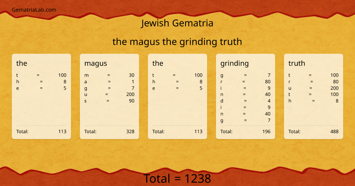 the magus the grinding truth in jewish Gematria